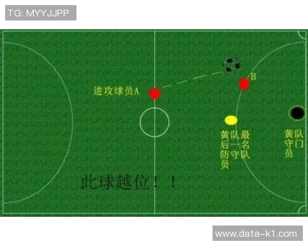 足球越位规则解析与实战应用技巧探讨